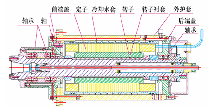 什么是電主軸？電主軸的結構設計！