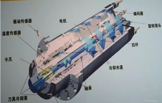 使用電主軸的常見問題有什么？